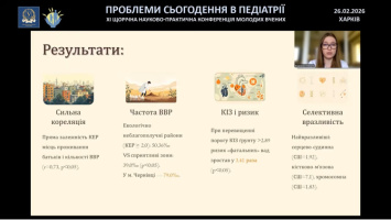 конференція молодих вчених «Проблеми сьогодення педіатрії»
