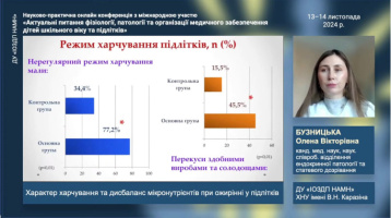 Актуальні питання фізіології