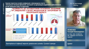Актуальні питання фізіології