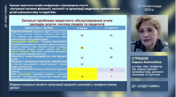 Актуальні питання фізіології, патології та організації медичного забезпечення дітей шкільного віку та підлітків 2025