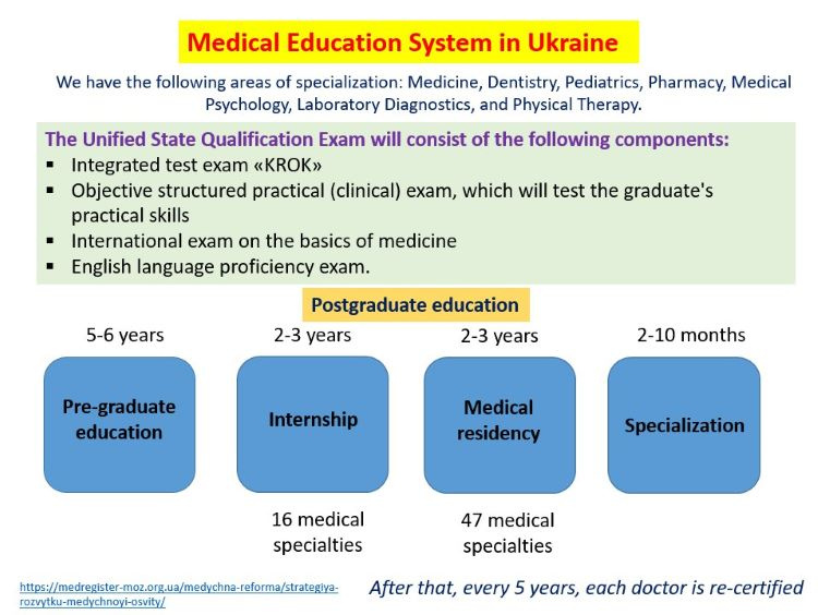 Students of the School of Medicine with a report on Karazin University in Japan
